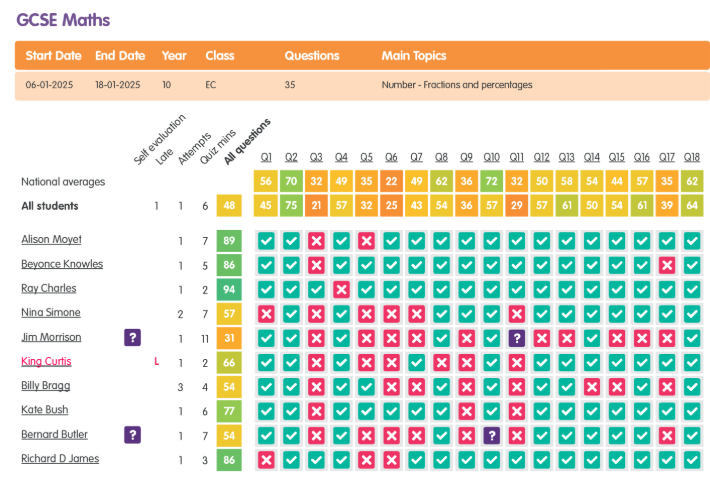 How teachers can assess student progress